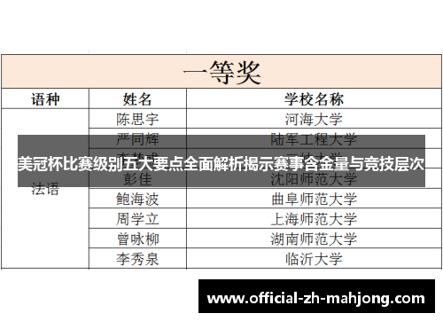 美冠杯比赛级别五大要点全面解析揭示赛事含金量与竞技层次