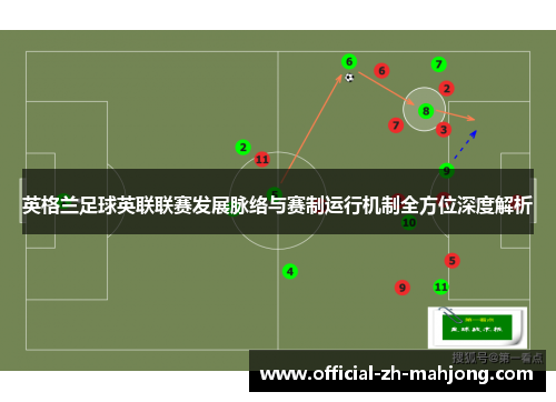 英格兰足球英联联赛发展脉络与赛制运行机制全方位深度解析