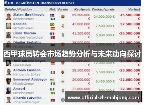 西甲球员转会市场趋势分析与未来动向探讨