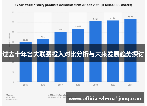 过去十年各大联赛投入对比分析与未来发展趋势探讨