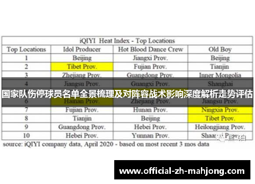 国家队伤停球员名单全景梳理及对阵容战术影响深度解析走势评估