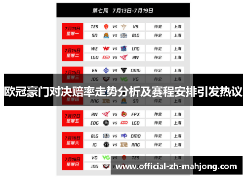 欧冠豪门对决赔率走势分析及赛程安排引发热议